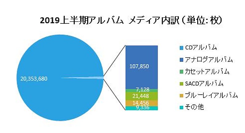 星野源「」3枚目/4