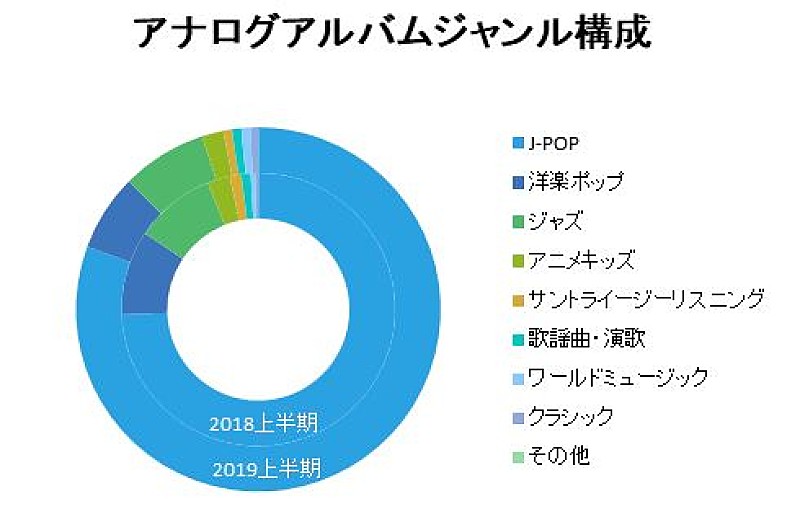 星野源「」4枚目/4