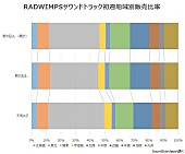 RADWIMPS「」2枚目/3