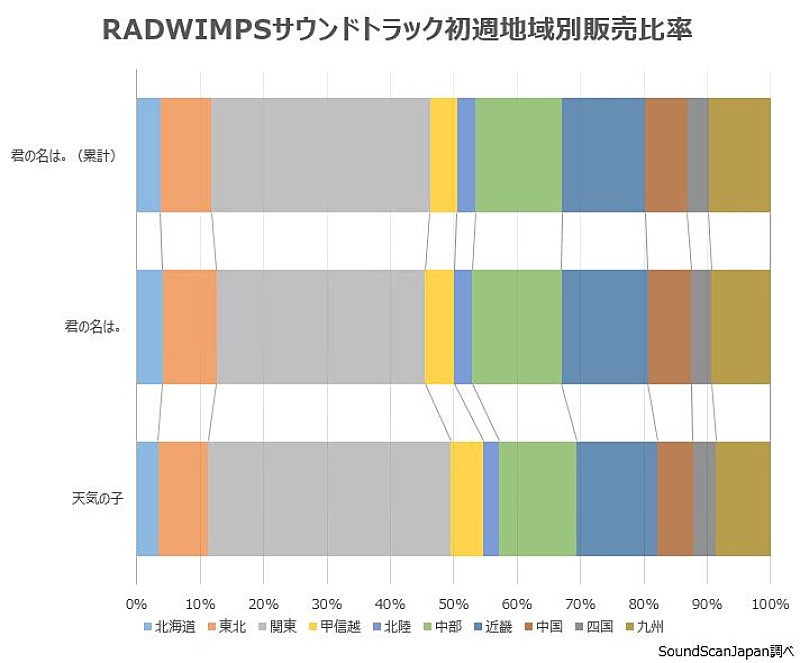 RADWIMPS「」2枚目/3