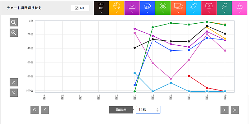 WANIMA「」2枚目/2