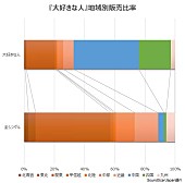 STU48「」2枚目/3