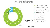 BEYOOOOONDS「」2枚目/2