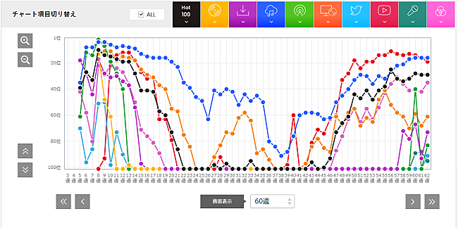 Mrs. GREEN APPLE「」2枚目/2