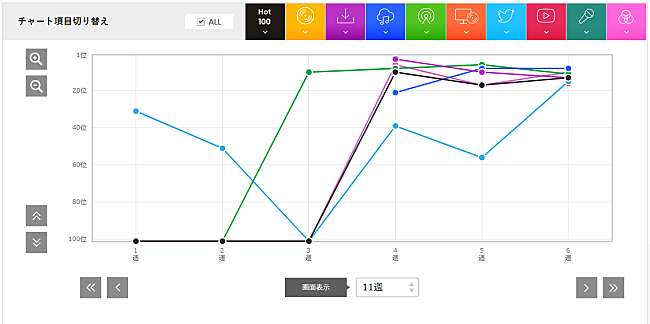 King Gnu「表1」2枚目/2