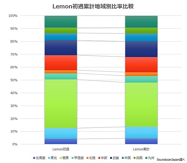 米津玄師「」3枚目/4