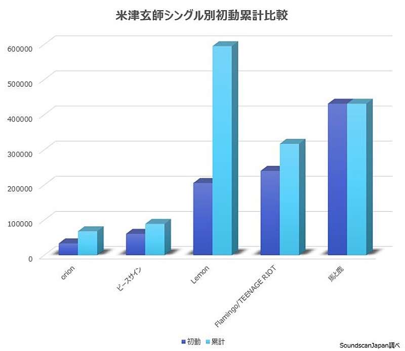 米津玄師「」2枚目/4