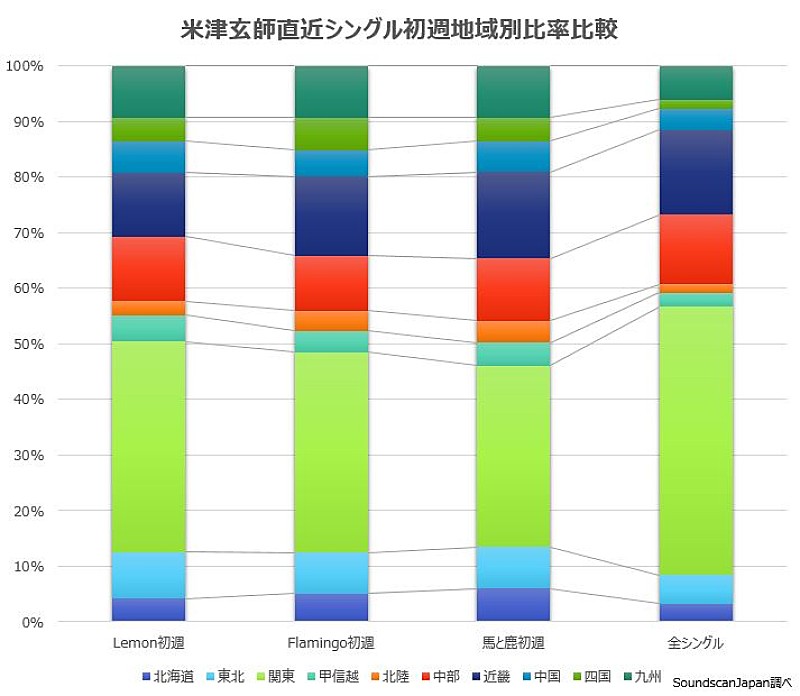 米津玄師「」4枚目/4