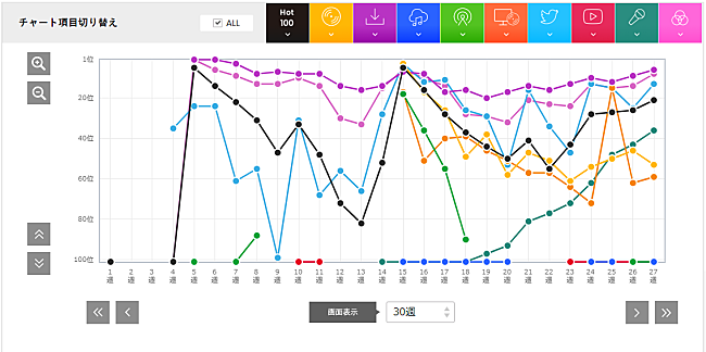 LiSA「」2枚目/2