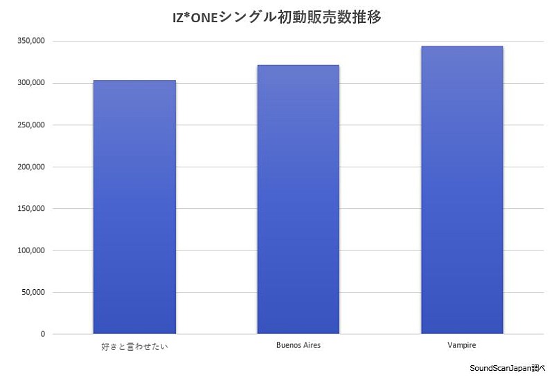 ＩＺ＊ＯＮＥ「」2枚目/3