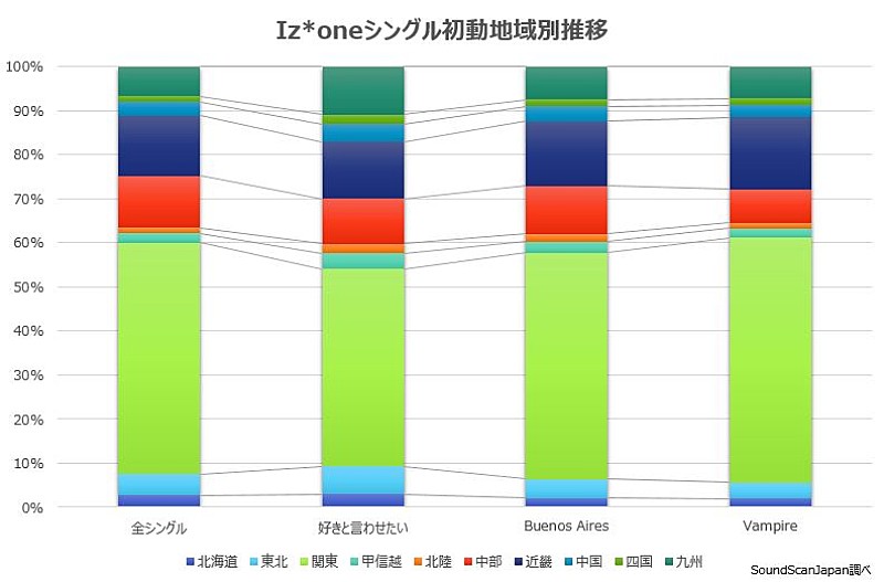 ＩＺ＊ＯＮＥ「」3枚目/3