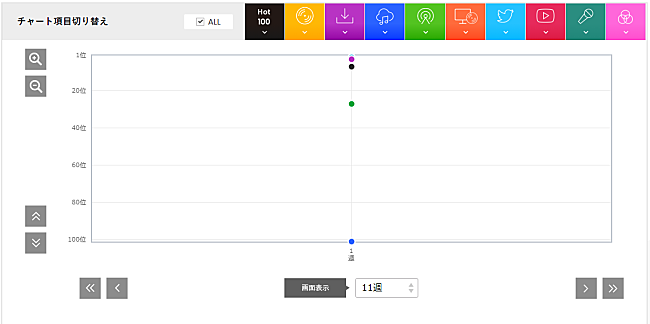 香取慎吾「」2枚目/2