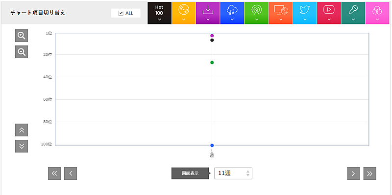 香取慎吾「」2枚目/2