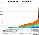 Official髭男dism「」3枚目/4