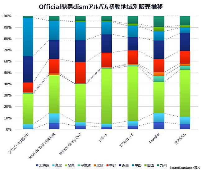 Official髭男dism「」4枚目/4