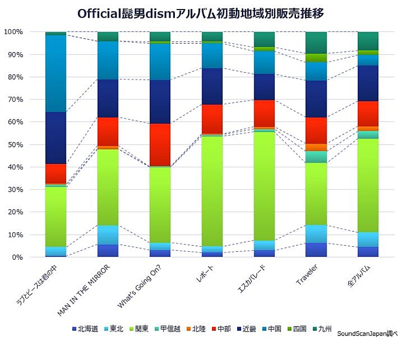 Official髭男dism「」4枚目/4