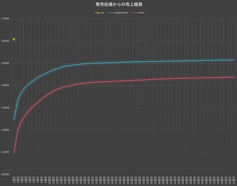 東方神起「」2枚目/2