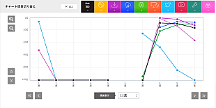 「「白日」を超えるヒットを生み出せるのか?! King Gnuの次なる挑戦【Chart insight of insight】 」