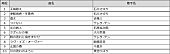 米津玄師「演歌 TOP10」4枚目/7