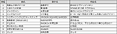 米津玄師「アニメ TOP10」6枚目/7