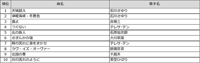 米津玄師「演歌 TOP10」4枚目/7