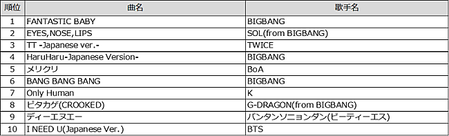 米津玄師「K-POP TOP10」5枚目/7