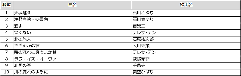 米津玄師「演歌 TOP10」4枚目/7