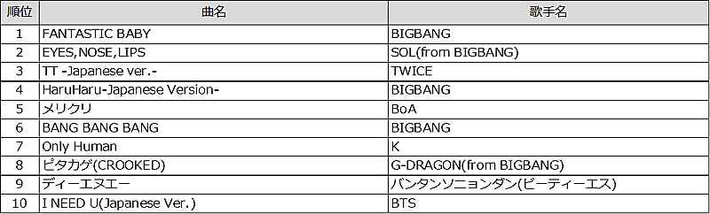 米津玄師「K-POP TOP10」5枚目/7