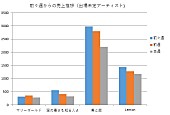 Ｆｏｏｒｉｎ「」4枚目/4