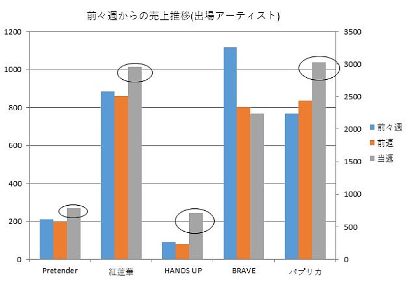 Ｆｏｏｒｉｎ「」2枚目/4