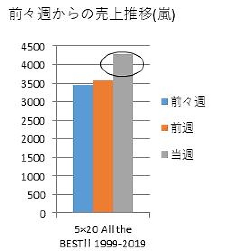 Ｆｏｏｒｉｎ「」3枚目/4