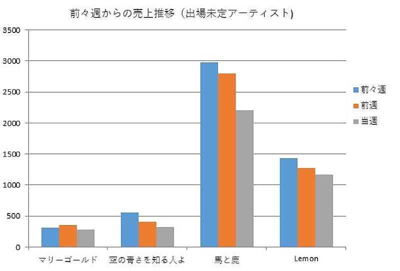 Ｆｏｏｒｉｎ「」4枚目/4