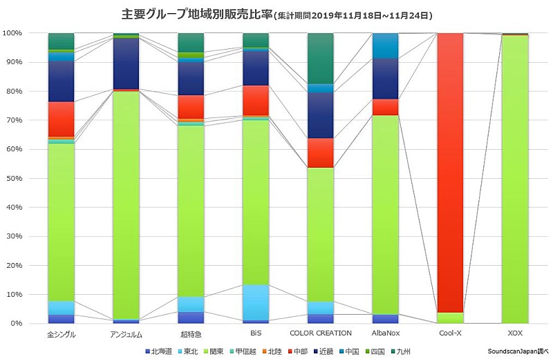 アンジュルム「」3枚目/3