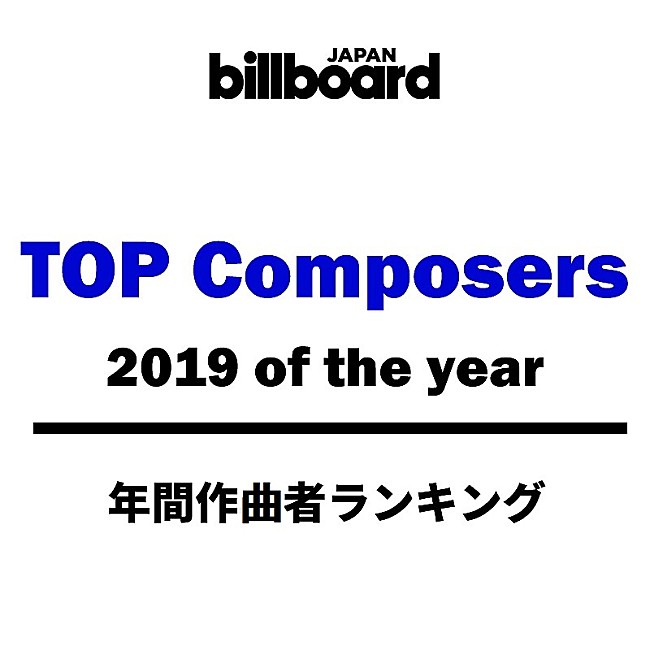 米津玄師「【ビルボード 2019年間 TOP  Composers】年間作曲者ランキングでは米津玄師があいみょんを抑えて首位獲得」1枚目/1