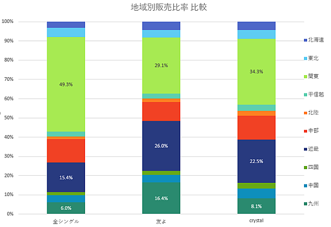 関ジャニ∞「」2枚目/2