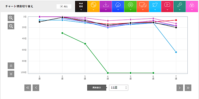 「嵐「Turning Up」」2枚目/3