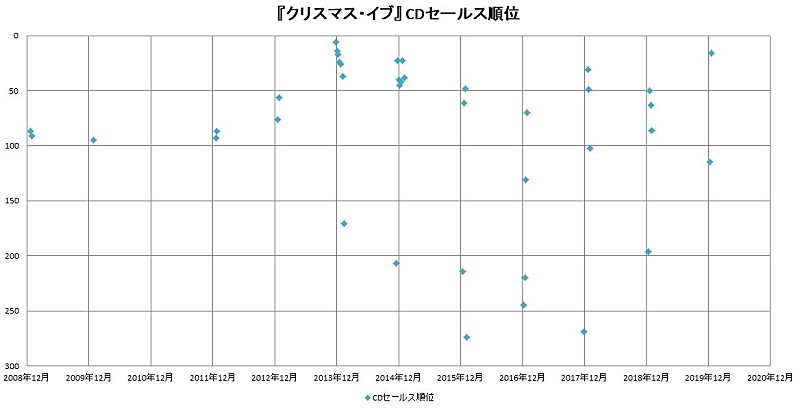 山下達郎「」2枚目/2