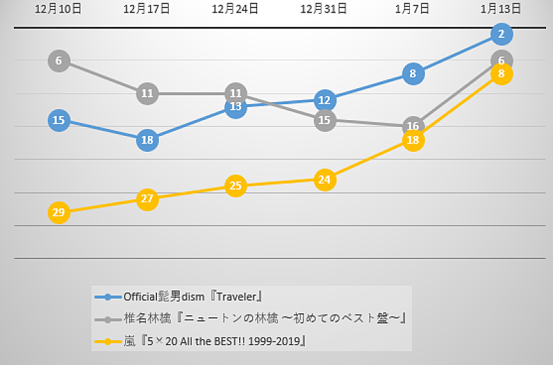 Official髭男dism「」2枚目/3