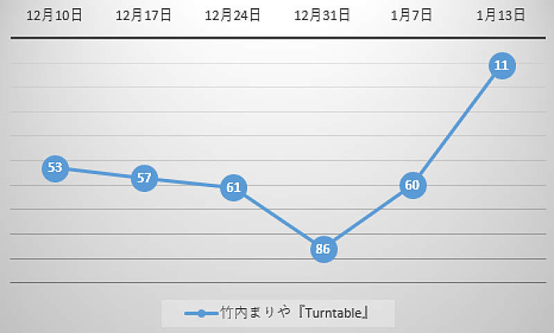 Official髭男dism「」3枚目/3