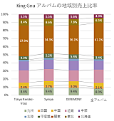 King Gnu「」2枚目/2