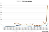 ビリー・アイリッシュ「」2枚目/3