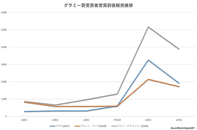 ビリー・アイリッシュ「」3枚目/3