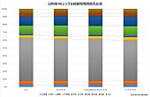 日向坂46「」3枚目/3