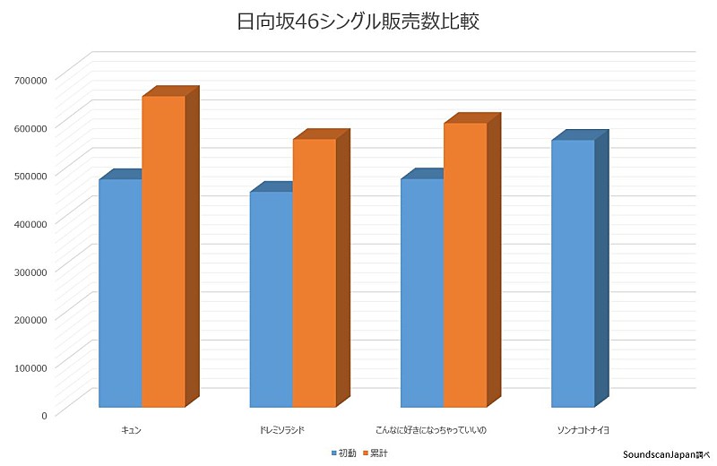 日向坂46「」2枚目/3