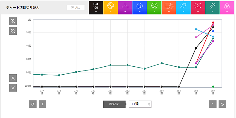 aiko「」2枚目/2