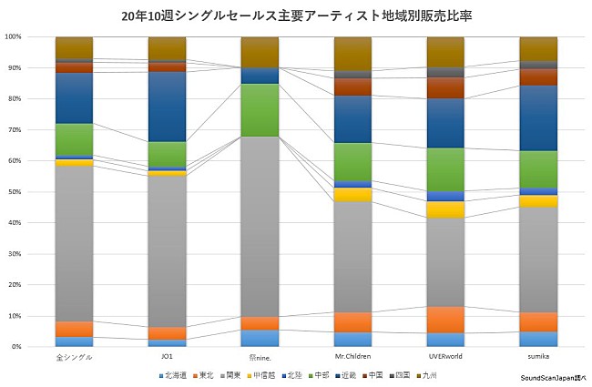 JO1「」3枚目/3