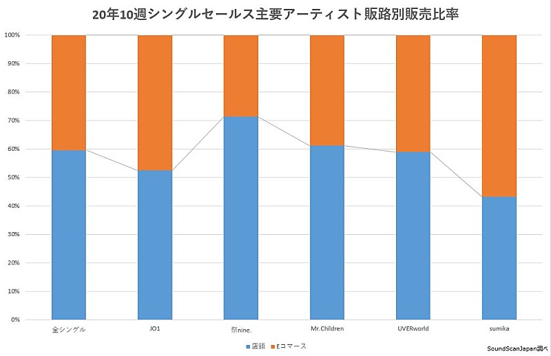 JO1「」2枚目/3