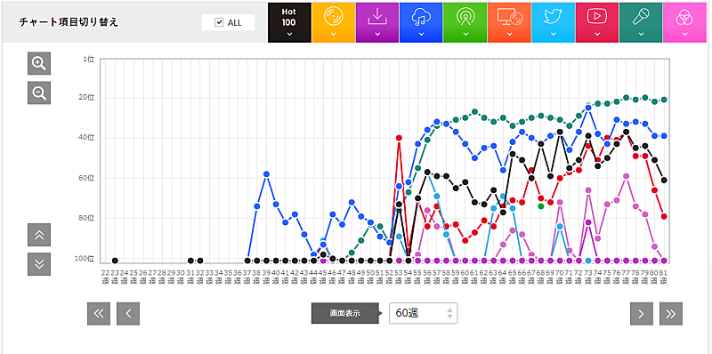 wacci「」2枚目/2