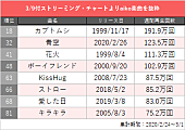 aiko「」2枚目/5