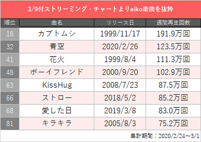 aiko「」2枚目/5